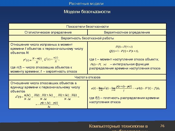 Расчетные модели Модели безотказности Показатели безотказности Статистическое определение Вероятностное определение Вероятность безотказной работы Отношение