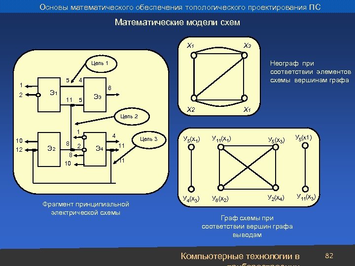 Основы математического обеспечения топологического проектирования ПС Математические модели схем X 1 X 3 Неограф