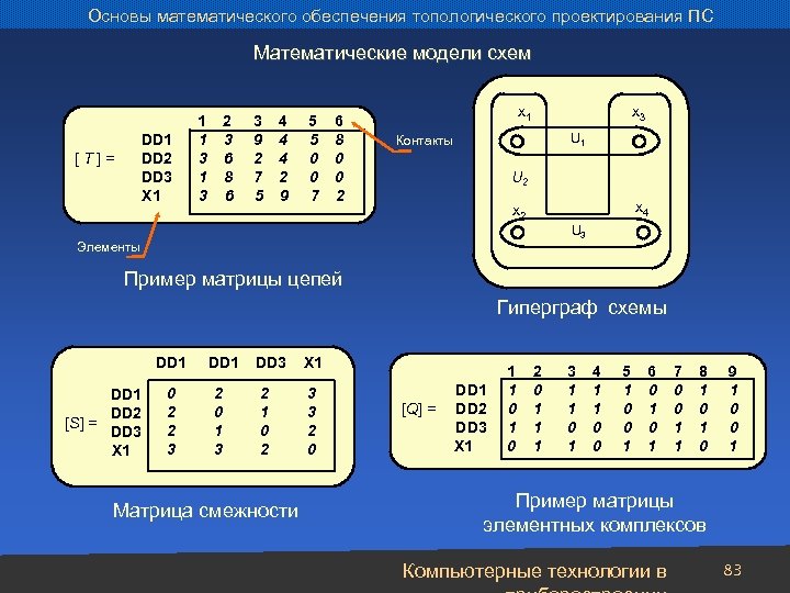 Основы математического обеспечения топологического проектирования ПС Математические модели схем 1 2 3 4 5