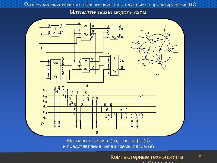 Основы математического обеспечения топологического проектирования ПС Математические модели схем 3 1 7 5 e