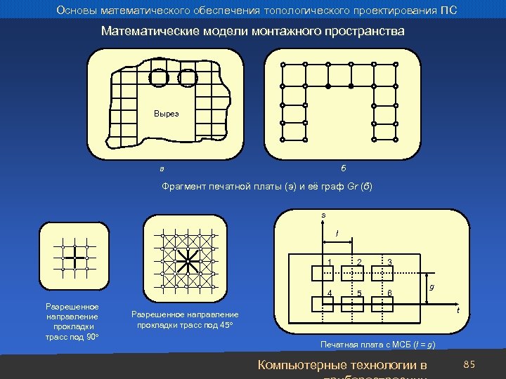 Основы математического обеспечения топологического проектирования ПС Математические модели монтажного пространства Вырез б а Фрагмент