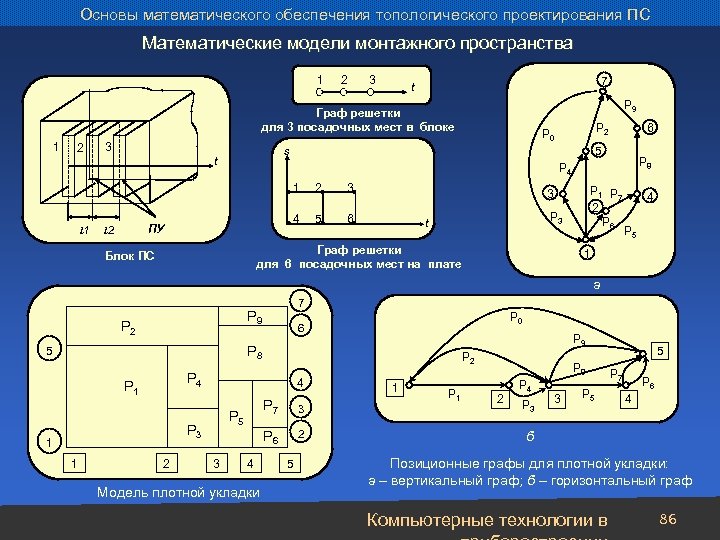 Основы математического обеспечения топологического проектирования ПС Математические модели монтажного пространства 1 2 3 7