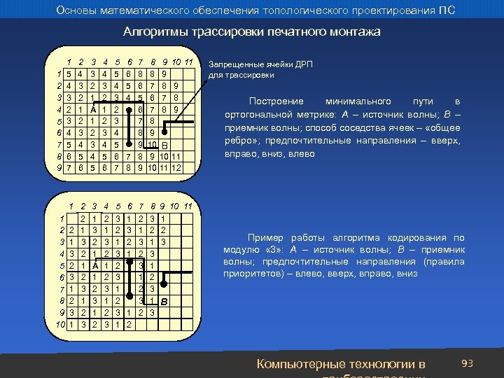 Основы математического обеспечения топологического проектирования ПС Алгоритмы трассировки печатного монтажа 1 2 3 4