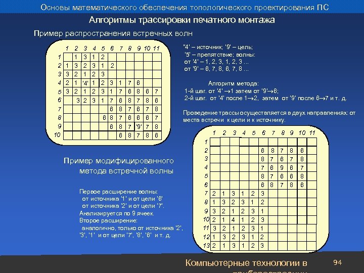 Основы математического обеспечения топологического проектирования ПС Алгоритмы трассировки печатного монтажа Пример распространения встречных волн