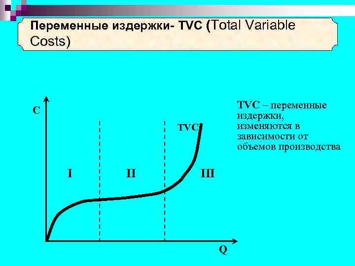 Переменные издержки- ТVC (Total Variable Costs) ТVC – переменные издержки, изменяются в зависимости от
