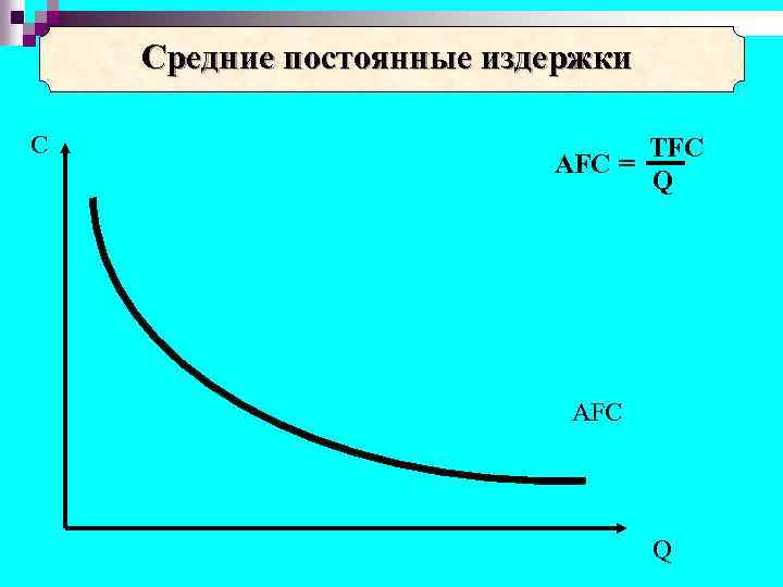 Средние постоянные издержки C AFC = ТFC Q AFC Q 