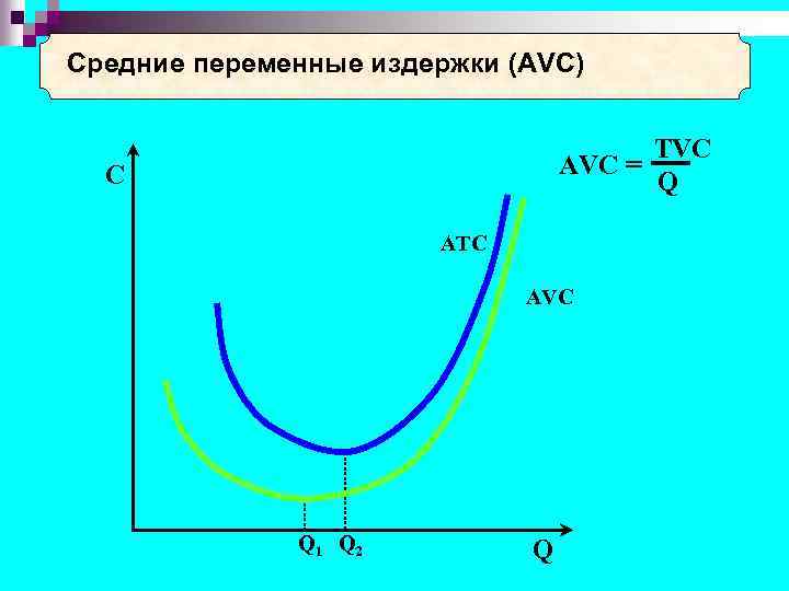 Cредние переменные издержки (AVС) TVC AVC = Q C ATC AVC Q 1 Q