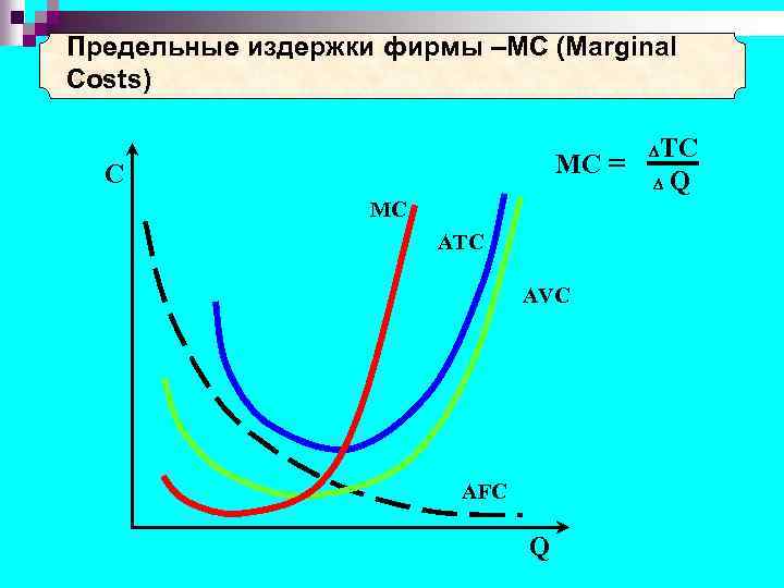Предельные издержки фирмы –МС (Marginal Costs) МC = C MC ATC AVC AFC Q