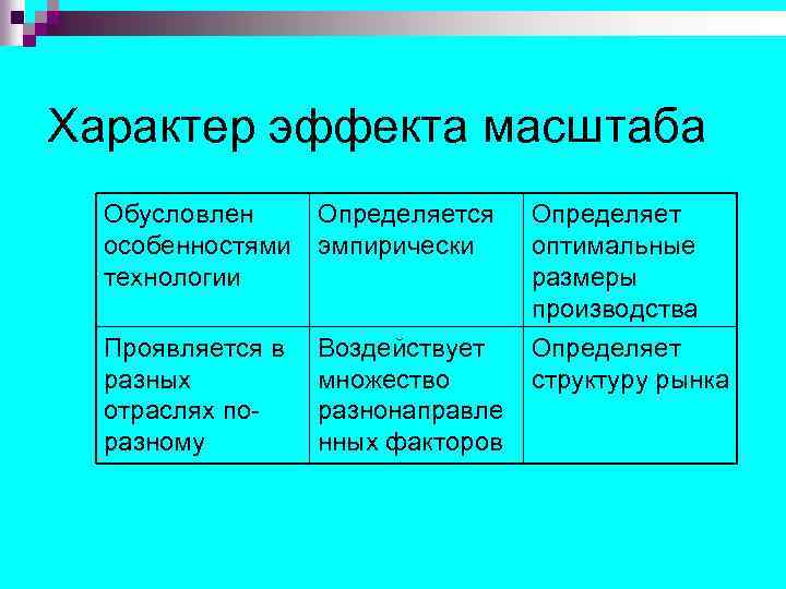Характер эффекта масштаба Обусловлен особенностями технологии Определяется эмпирически Проявляется в разных отраслях поразному Воздействует