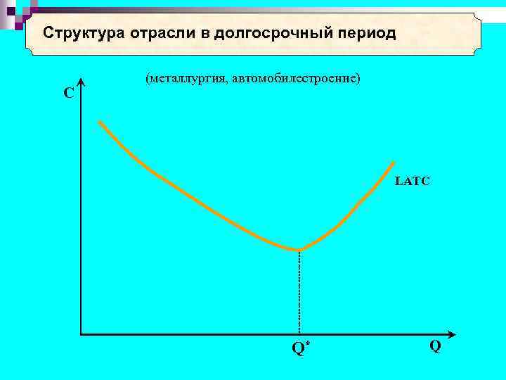 Структура отрасли в долгосрочный период C (металлургия, автомобилестроение) LATC Q* Q 
