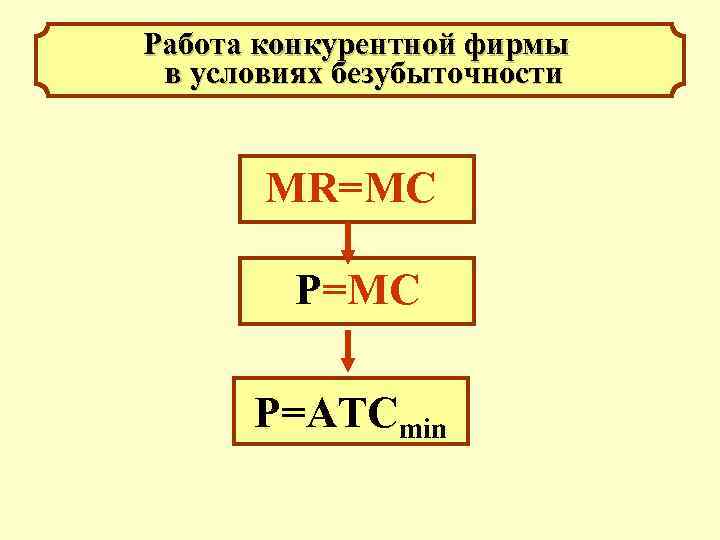 Работа конкурентной фирмы в условиях безубыточности МR=MC P=ATCmin 