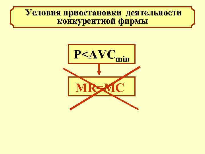 Условия приостановки деятельности конкурентной фирмы P<AVCmin МR=MC 