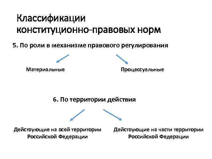 Классификация правовых норм презентация