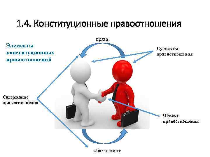 Конституционно правовые отношения картинки