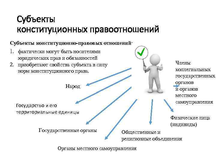 Кто является субъектом. Субъекты конституционных правоотношений. Конституционное право субъекты правоотношений. Субъекты конституционно-правовых отношений. Конституционное право субъекты и объекты правоотношений.