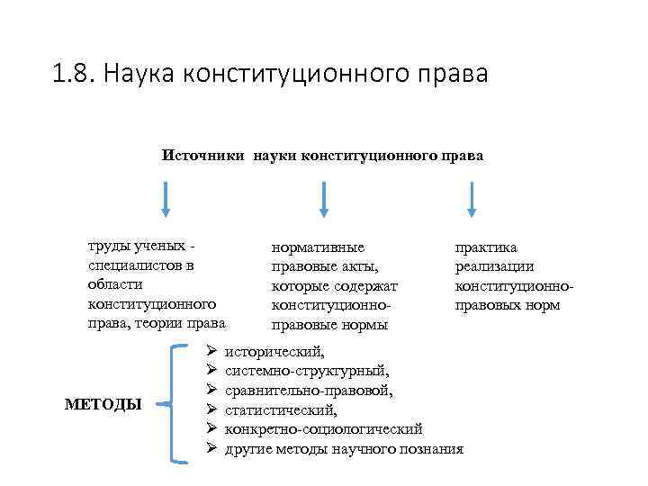 Предмет науки право. Источники науки Конституционное право. Источники науки конституционного права РФ. Перечислите источники науки конституционного права России. Источниками науки конституционного права РФ служат.