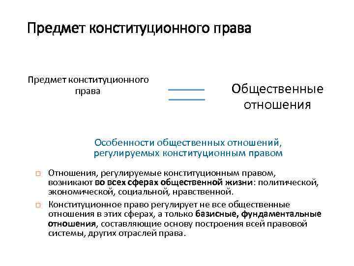 Отношения регулирующие конституционное право