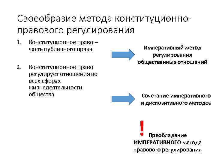 Отношения регулирующие конституционное право