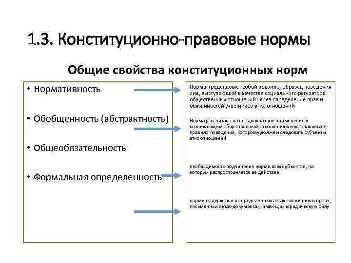 Право регулятор общественных отношений план