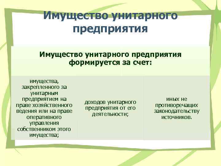 Имущество унитарного предприятия формируется за счет: имущества, закрепленного за унитарным предприятием на праве хозяйственного
