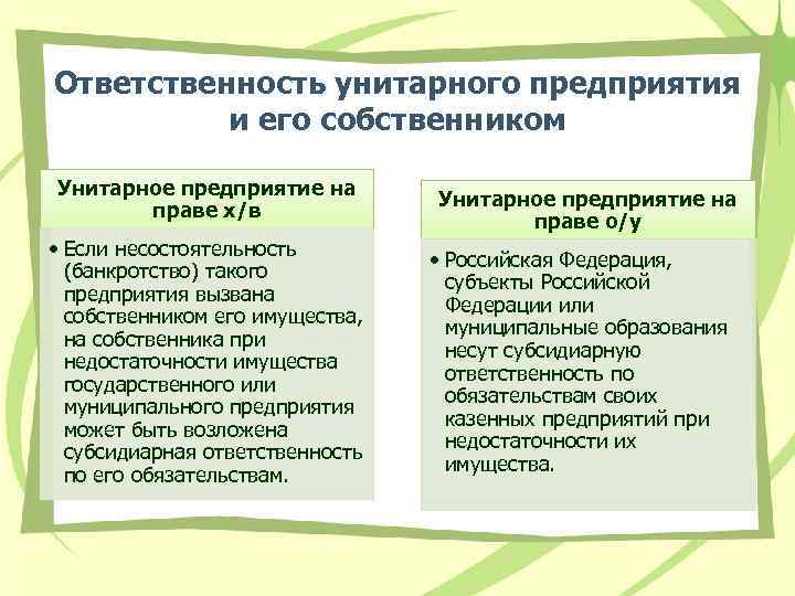 Ответственность унитарного предприятия и его собственником Унитарное предприятие на праве х/в • Если несостоятельность