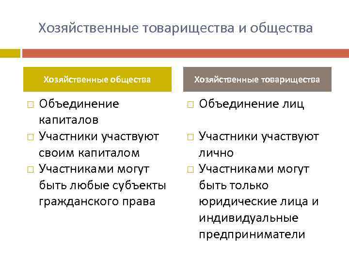 Хозяйственные товарищества и общества Хозяйственные общества Объединение капиталов Участники участвуют своим капиталом Участниками могут