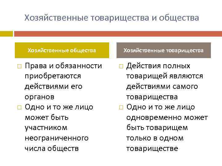 Хозяйственные товарищества и общества Хозяйственные общества Права и обязанности приобретаются действиями его органов Одно