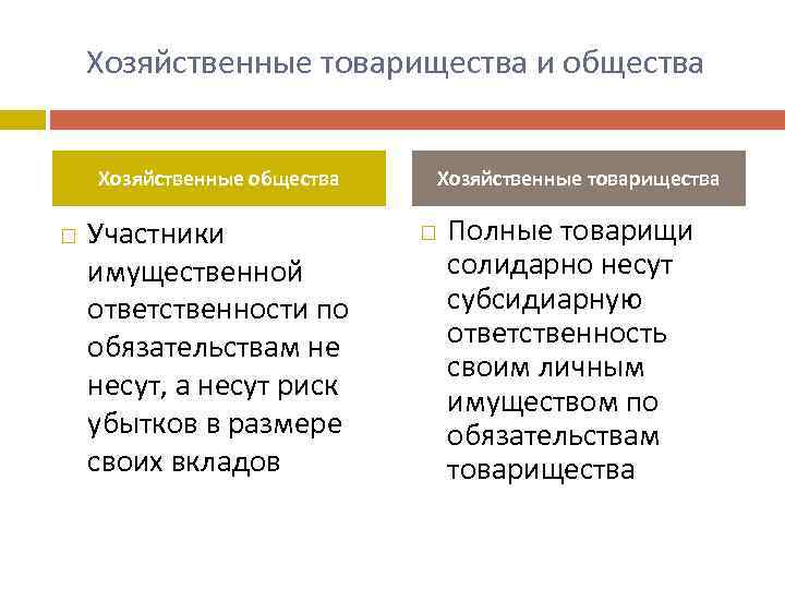 Хозяйственные товарищества и общества Хозяйственные общества Участники имущественной ответственности по обязательствам не несут, а