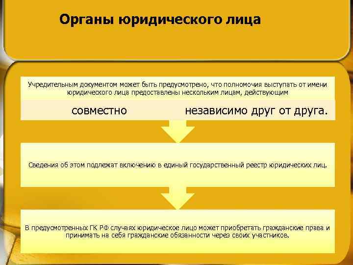 Органы юридического лица Учредительным документом может быть предусмотрено, что полномочия выступать от имени юридического