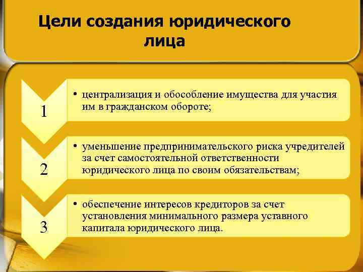 Цели создания юридического лица 1 • централизация и обособление имущества для участия им в