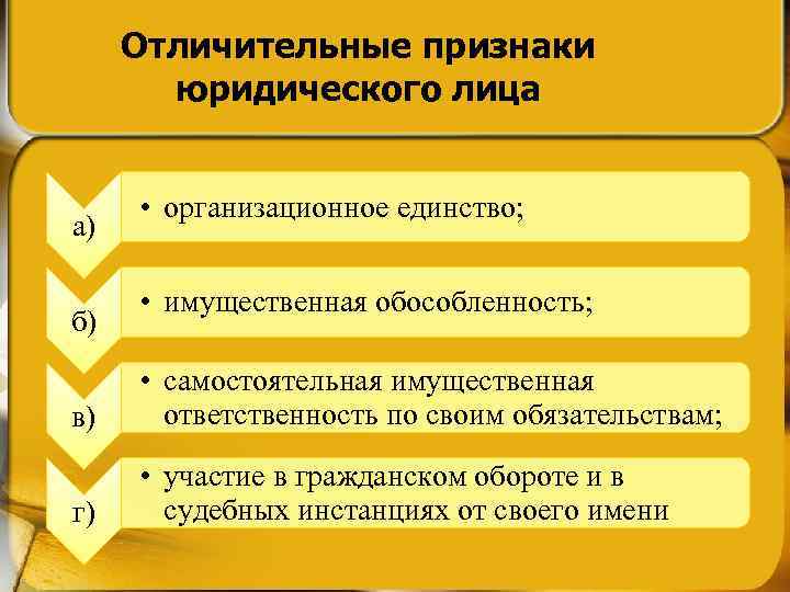 Отличительные признаки юридического лица а) б) • организационное единство; • имущественная обособленность; в) •