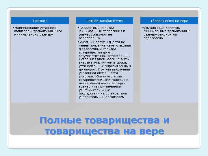 Doc 10072 руководство по установлению требований к минимальному составу кабинного экипажа