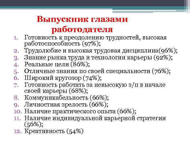 Выпускник глазами работодателя 1. Готовность к преодолению трудностей, высокая работоспособность (97%); 2. Трудолюбие и