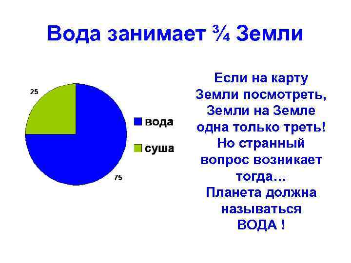 Площадь занятая водой. Треть земли. Вода занимает 75%. Одна треть земли это сколько. Имея треть земли.