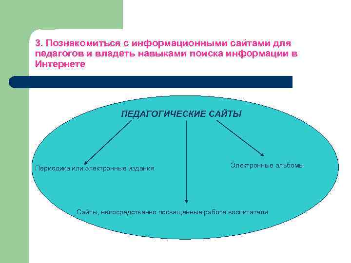 3. Познакомиться с информационными сайтами для педагогов и владеть навыками поиска информации в Интернете