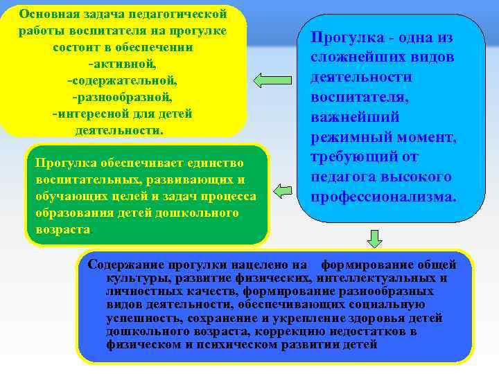 Основная задача педагогической работы воспитателя на прогулке состоит в обеспечении -активной, -содержательной, -разнообразной, -интересной