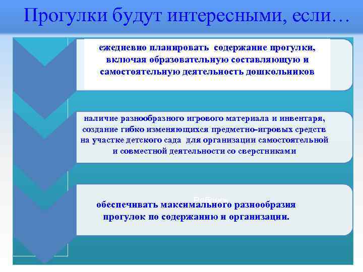 Прогулки будут интересными, если… ежедневно планировать содержание прогулки, включая образовательную составляющую и самостоятельную