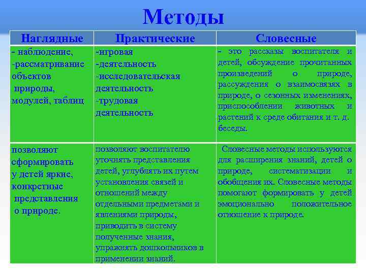 Новейшие наглядные методы