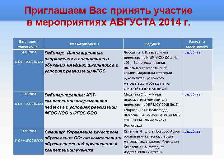 Приглашаем Вас принять участие в мероприятиях АВГУСТА 2014 г. Дата, время мероприятия 04. 08.