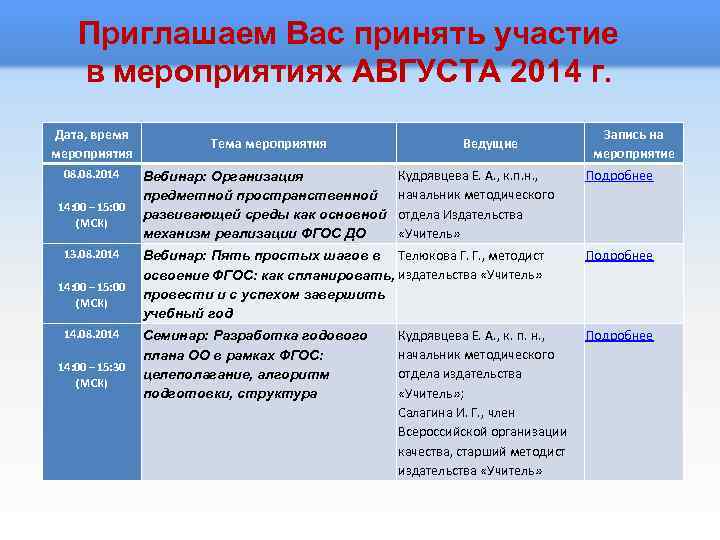 Приглашаем Вас принять участие в мероприятиях АВГУСТА 2014 г. Дата, время мероприятия 08. 2014