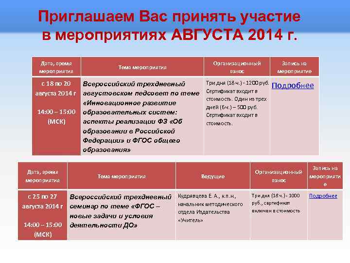 Приглашаем Вас принять участие в мероприятиях АВГУСТА 2014 г. Дата, время мероприятия Организационный взнос