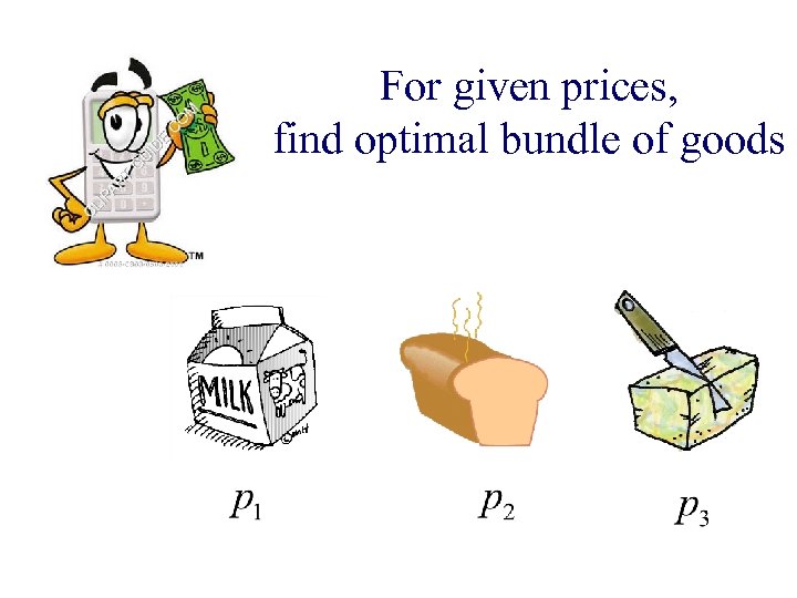 For given prices, find optimal bundle of goods 