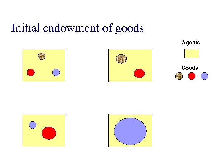 Initial endowment of goods Agents Goods 