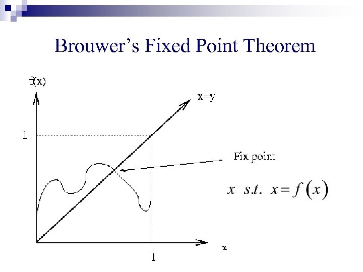 Brouwer’s Fixed Point Theorem 