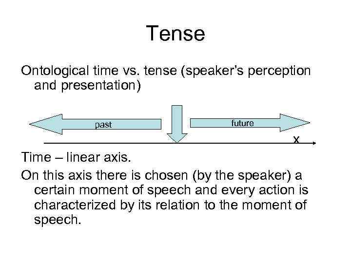 Tense Ontological time vs. tense (speaker’s perception and presentation) past future x Time –