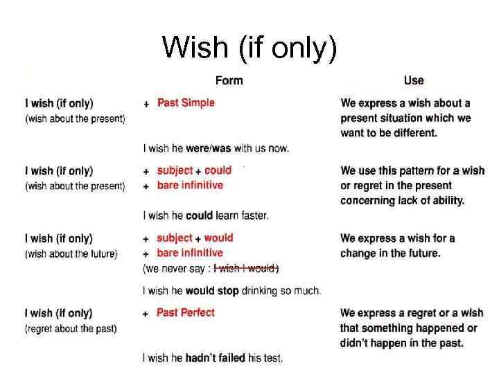 Wish (if only) 