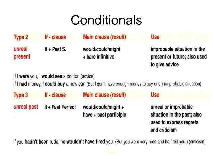 Conditionals 