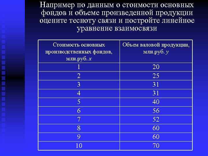 Например по данным о стоимости основных фондов и объеме произведенной продукции оцените тесноту связи