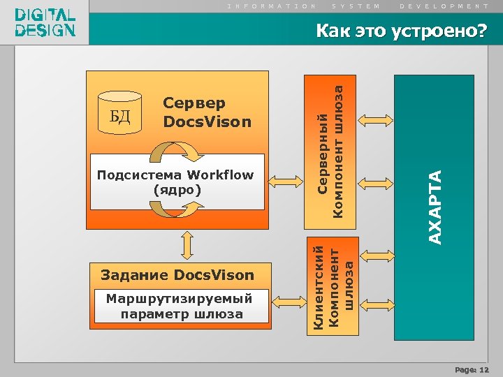 I N F O R M A T I O N S Y S