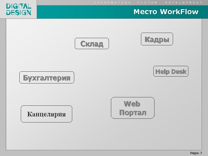 I N F O R M A T I O N S Y S